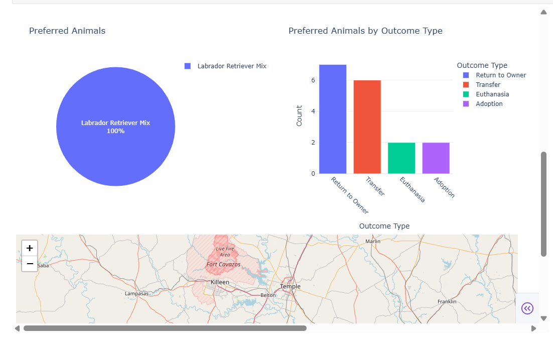 Algorithm Charts Screenshot